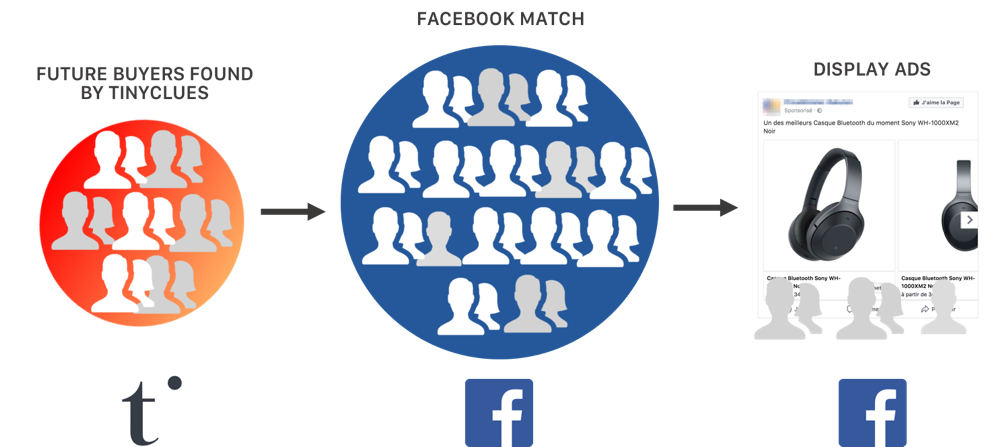 Facebook Diagram